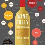 Wijnboek Wine Folly Masterclass – Madeline Puckette